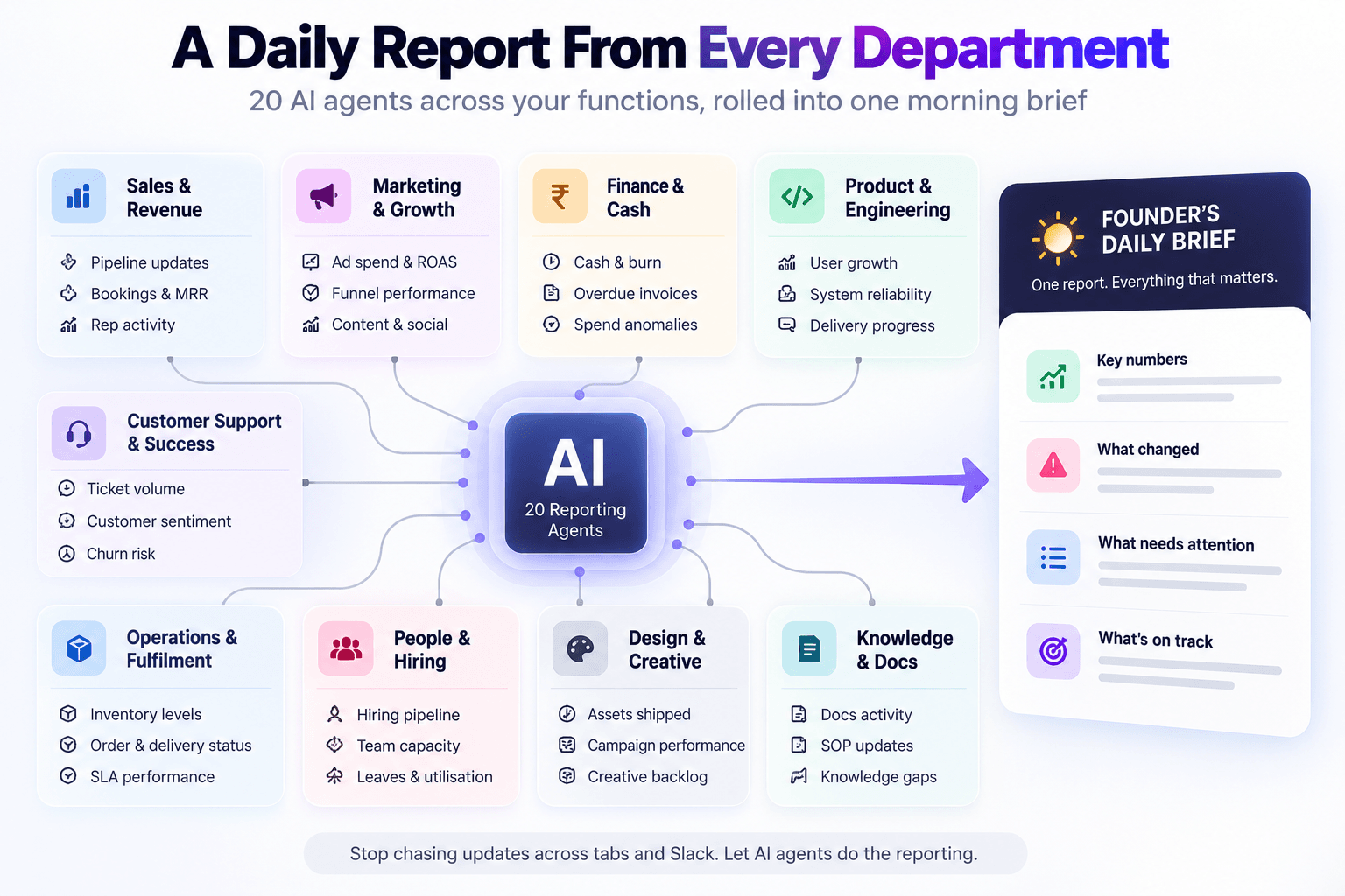 AI-Powered Founder’s Daily Brief.png