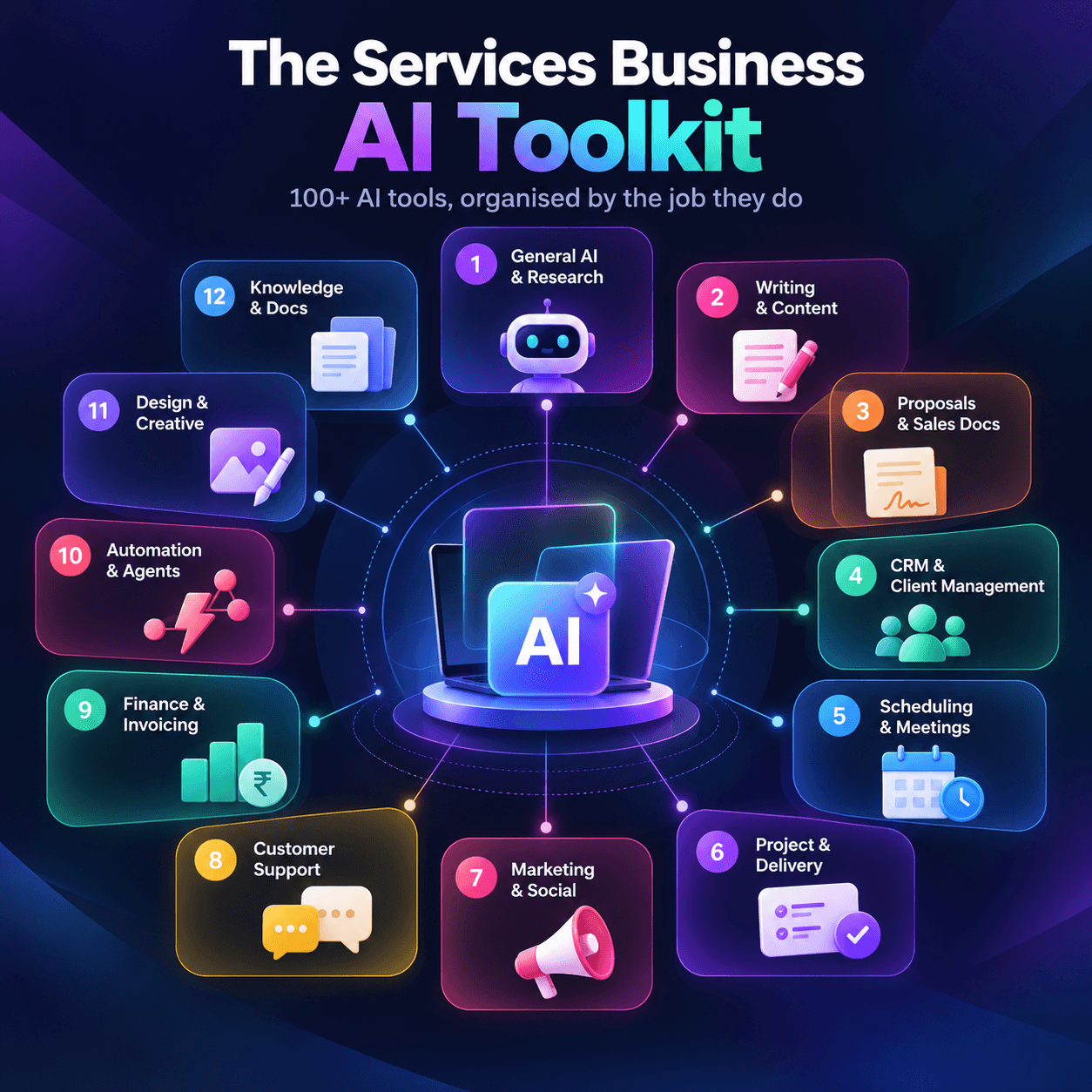 AI Toolkit Services Business Infographic.png