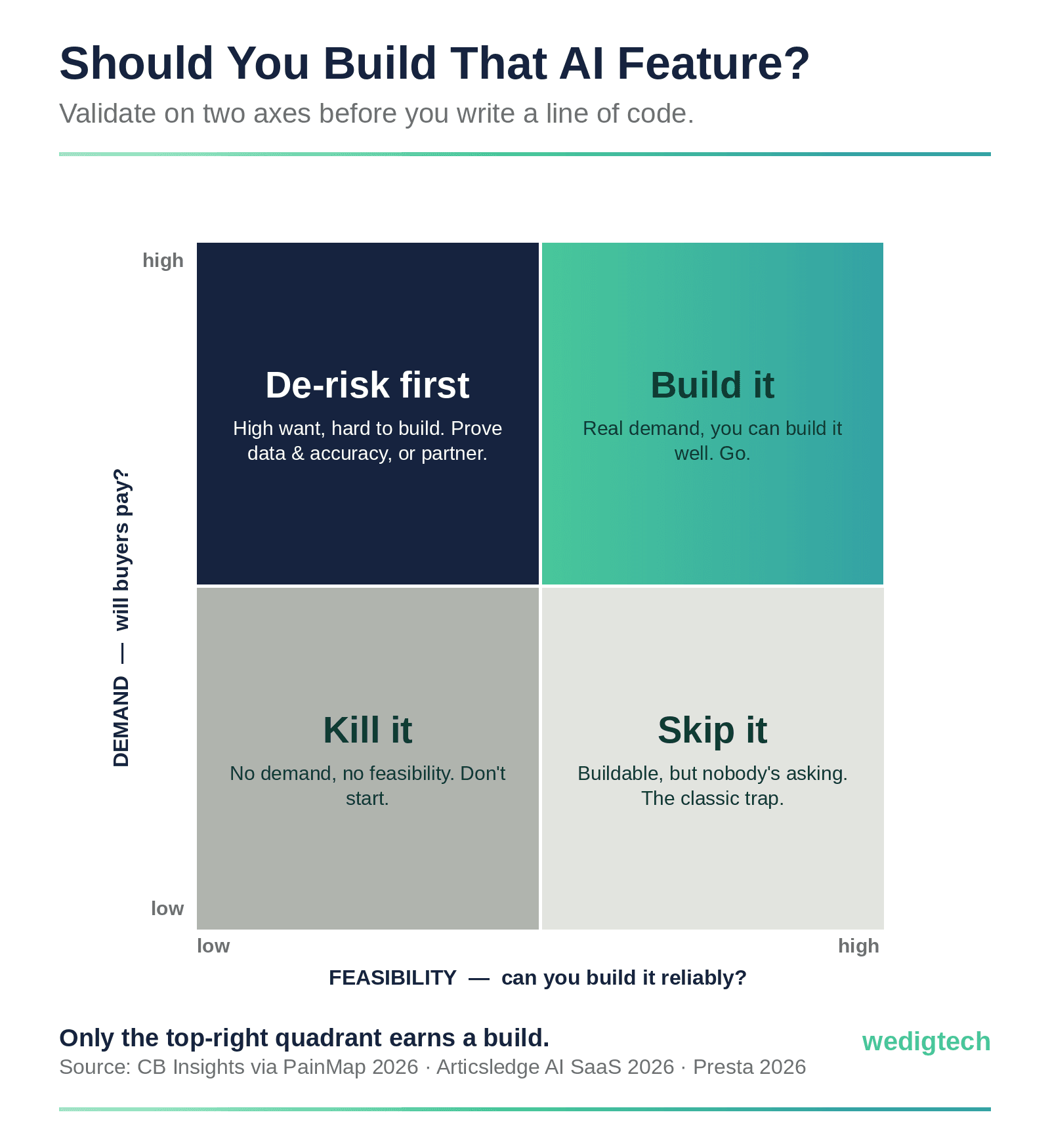 ai-feature-validation-matrix.png