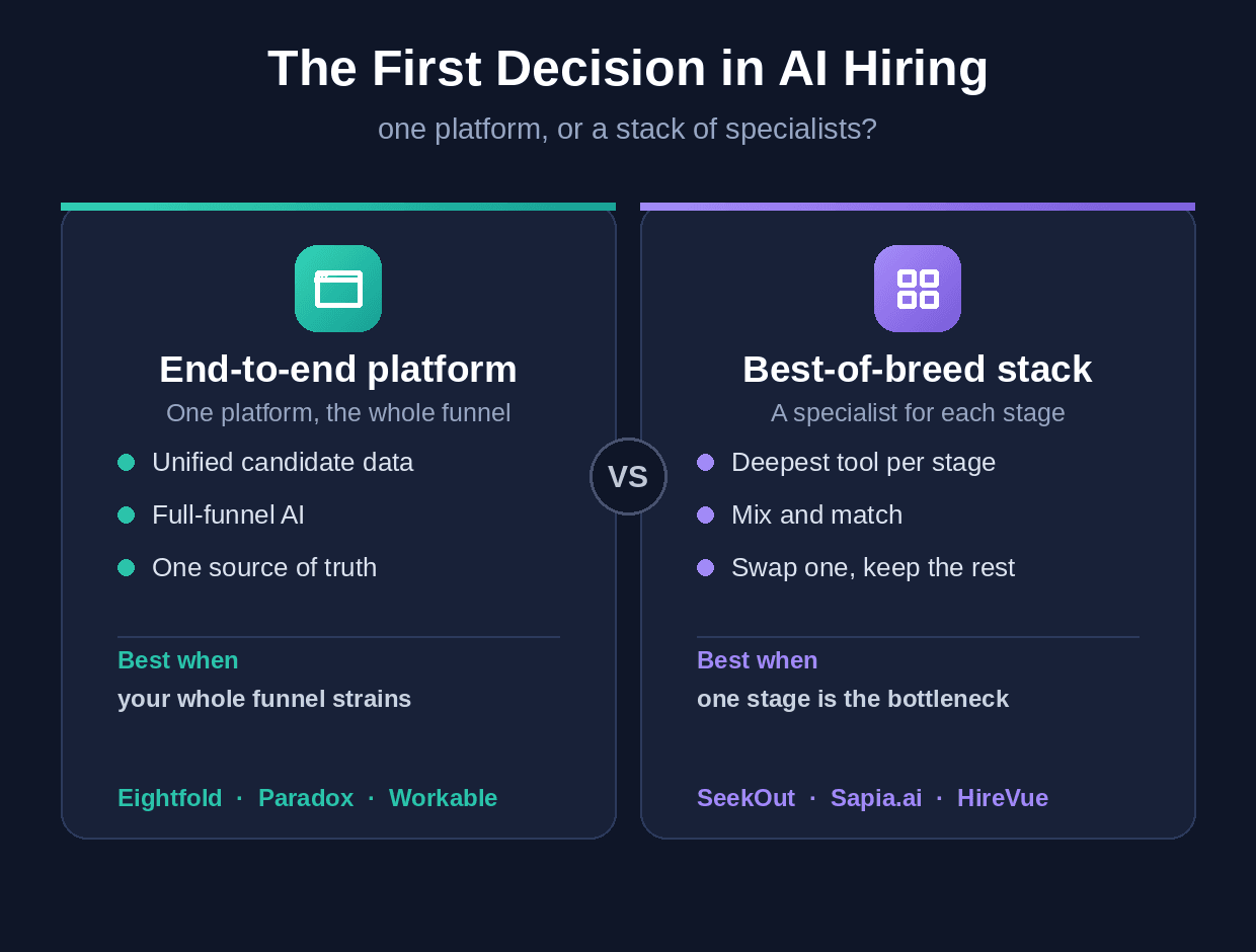 ai-hiring-funnel.png