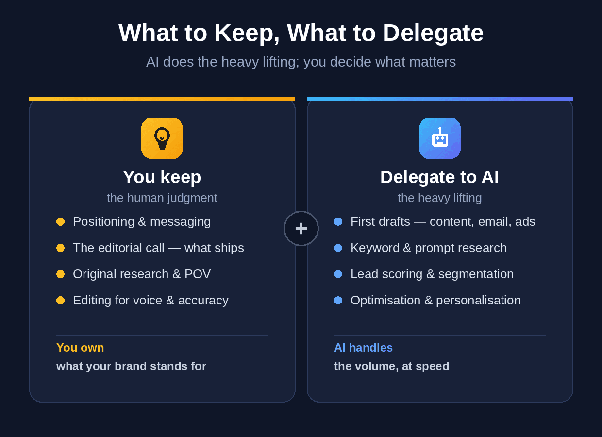 ai-marketing-you-vs-ai.png