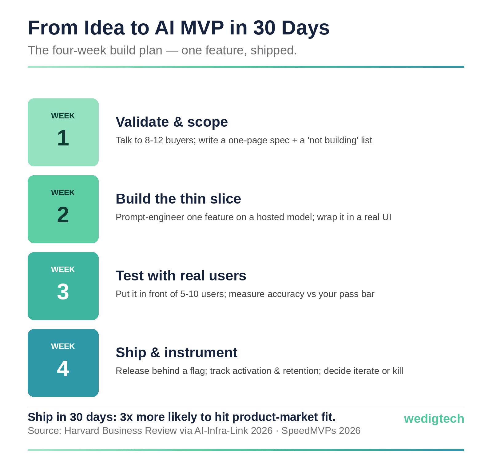 ai-mvp-30-day-roadmap.png