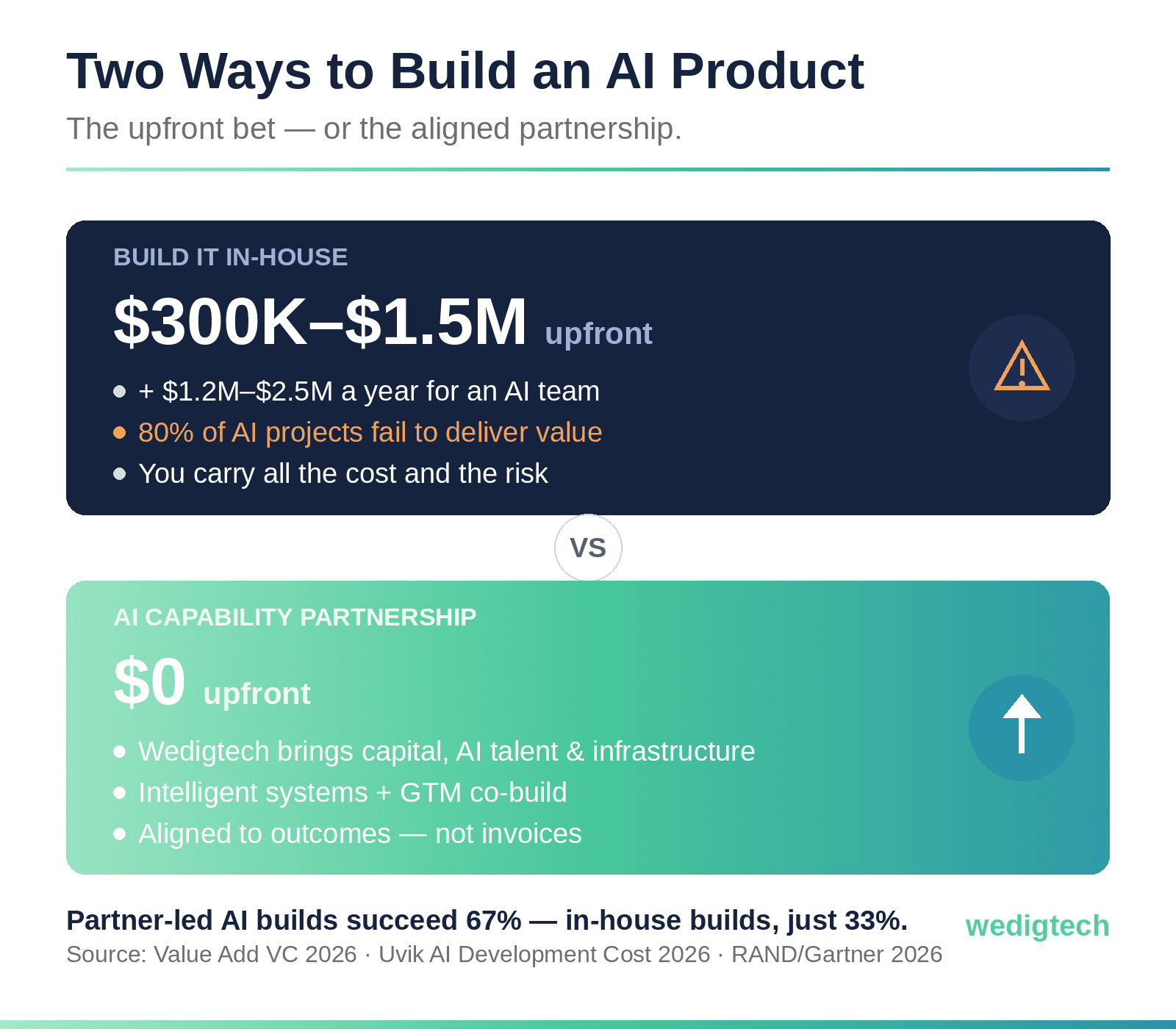 ai-partnership-compare.png