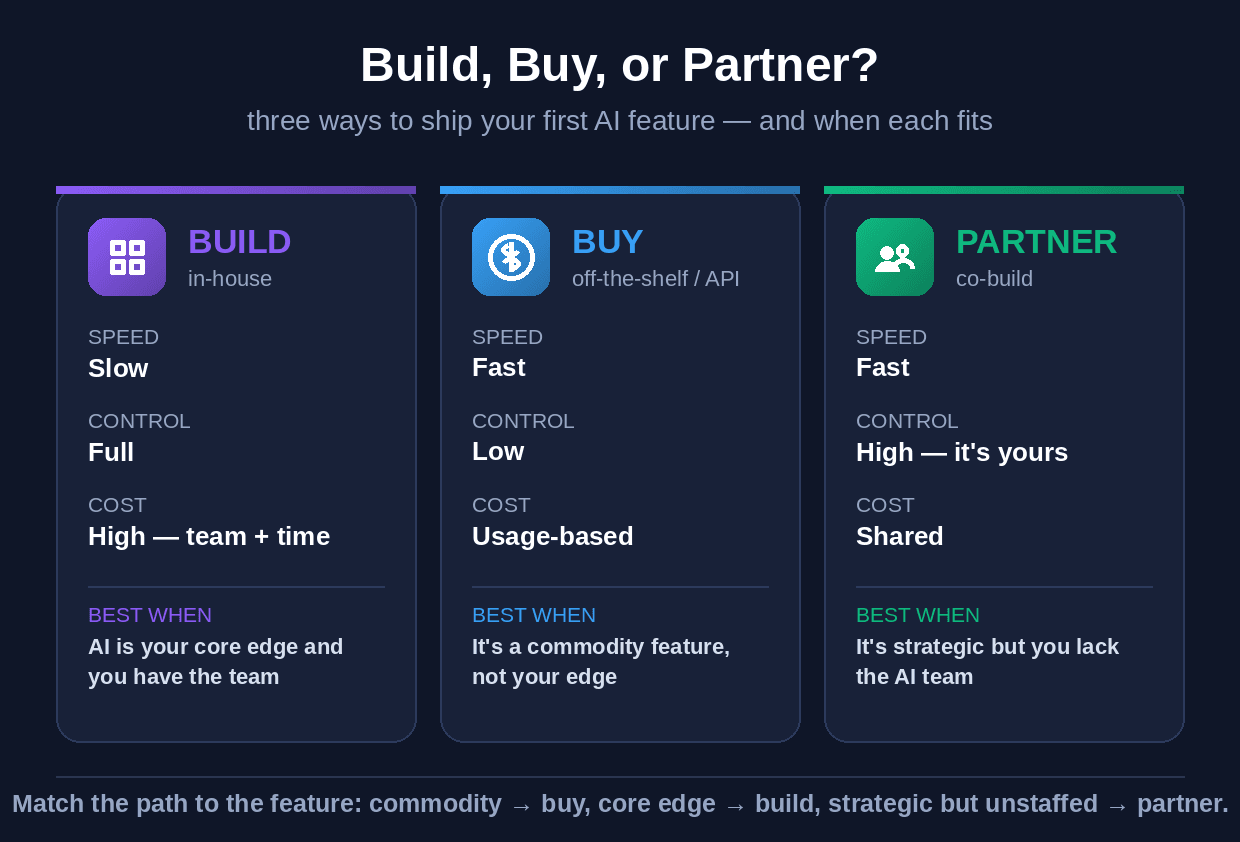 build-buy-partner-framework.png