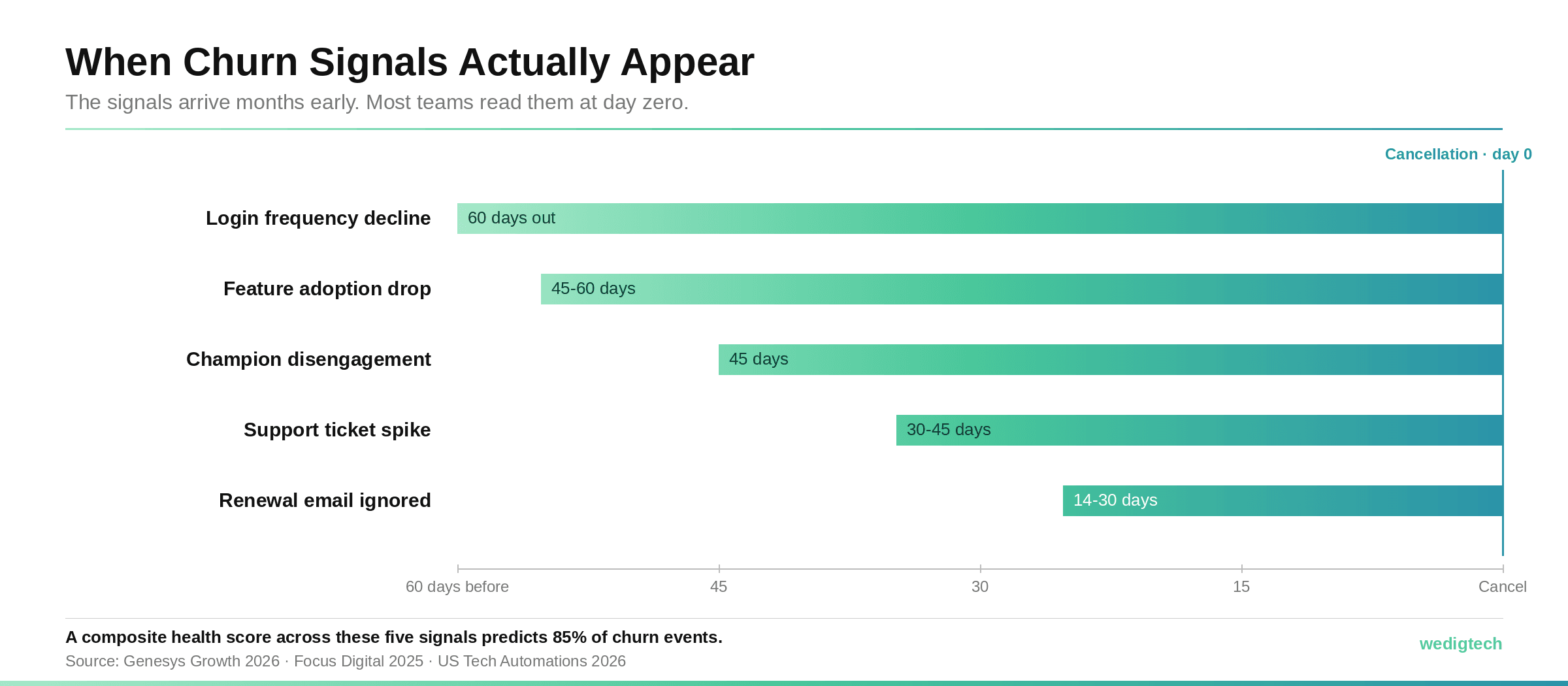 churn-signal-timeline.png