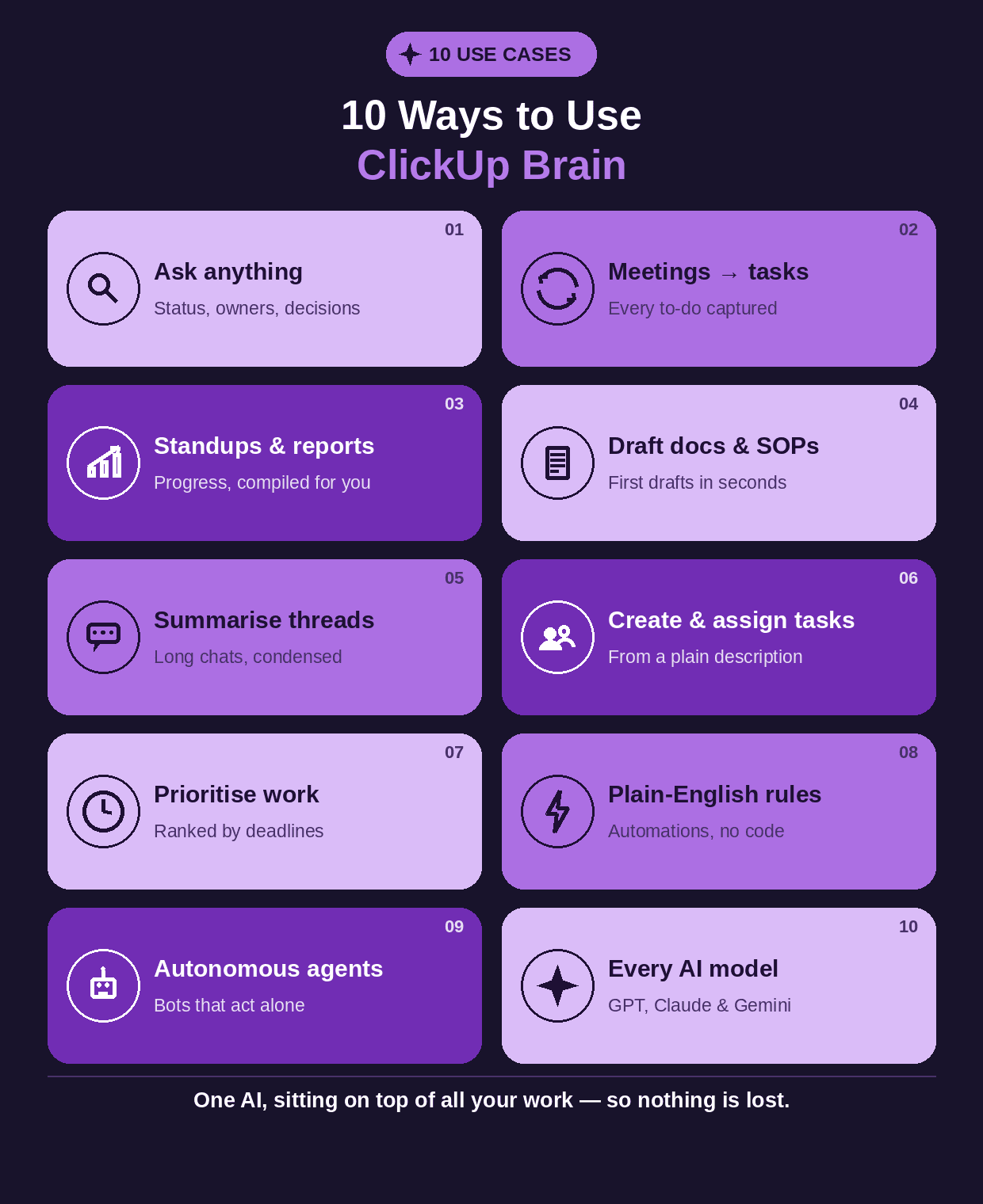 clickup-brain-10-usecases.png