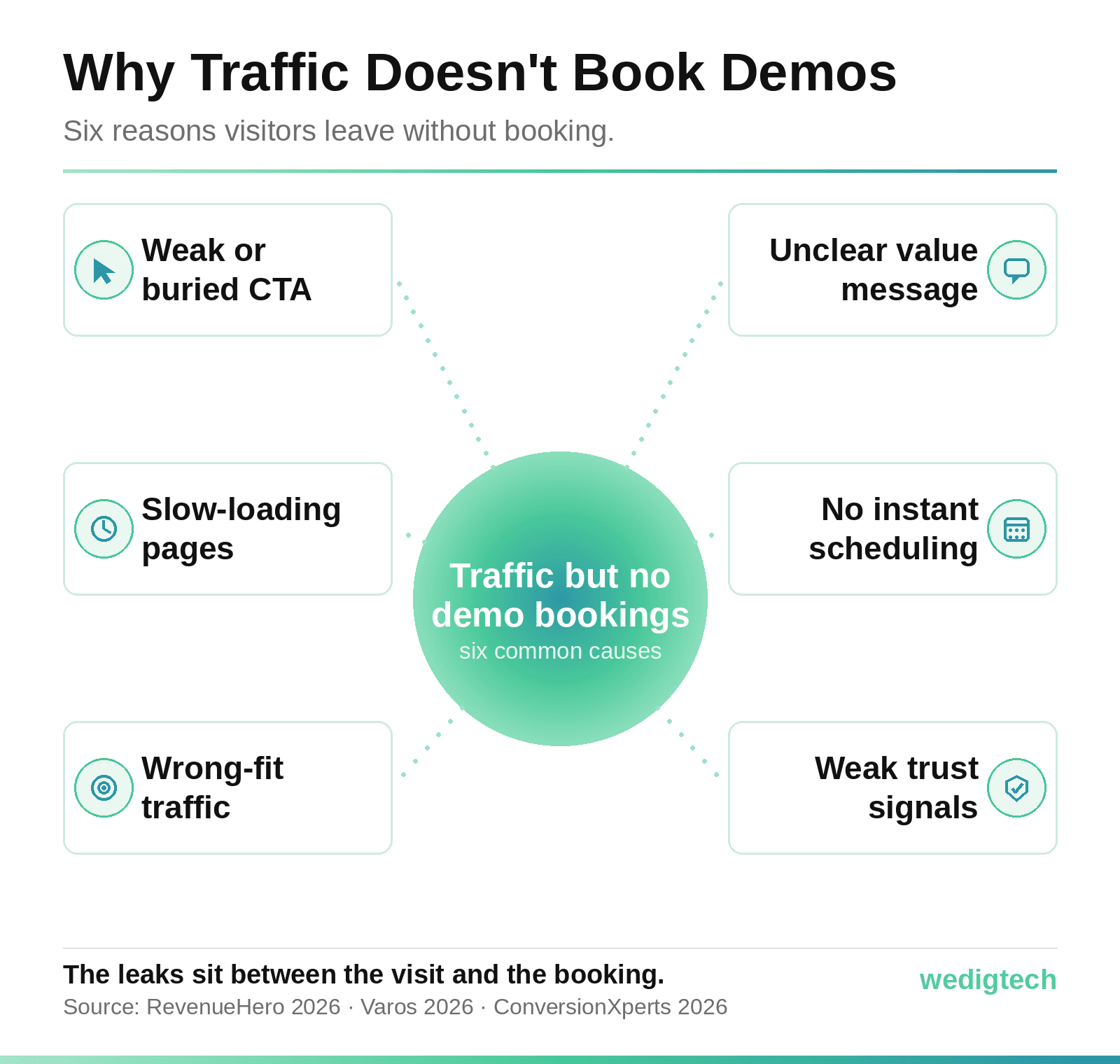 demo-reasons-radial.png