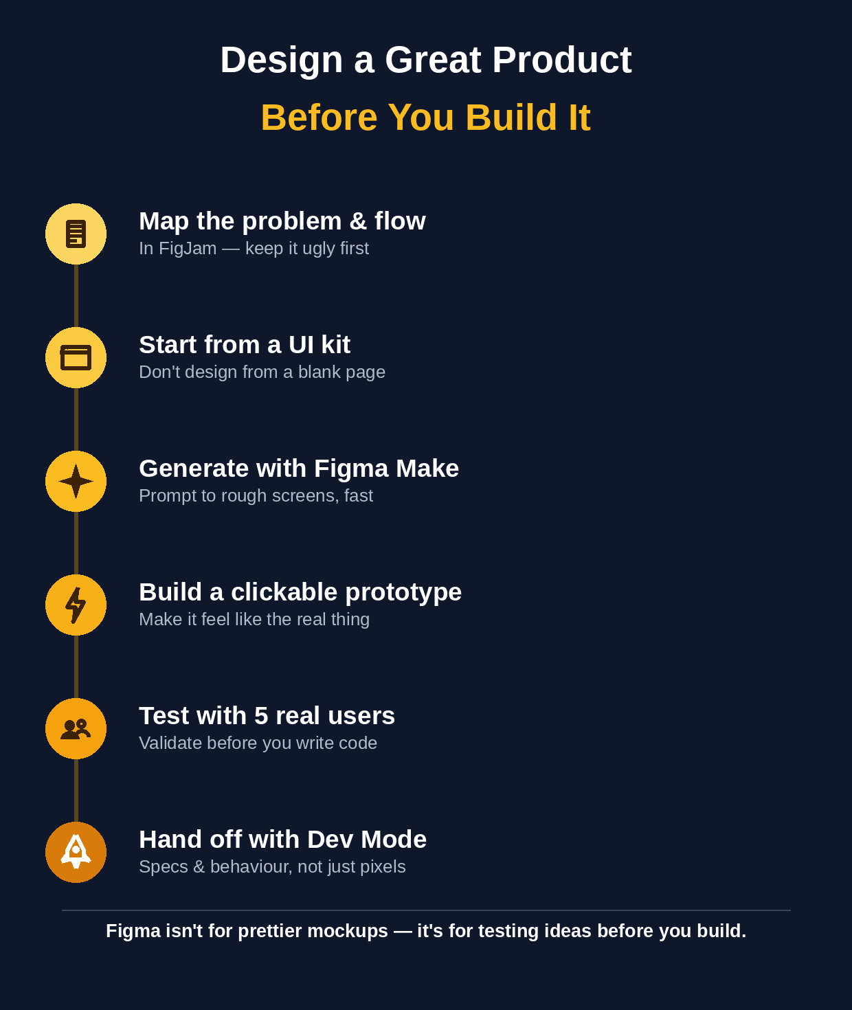 figma-founder-workflow.png