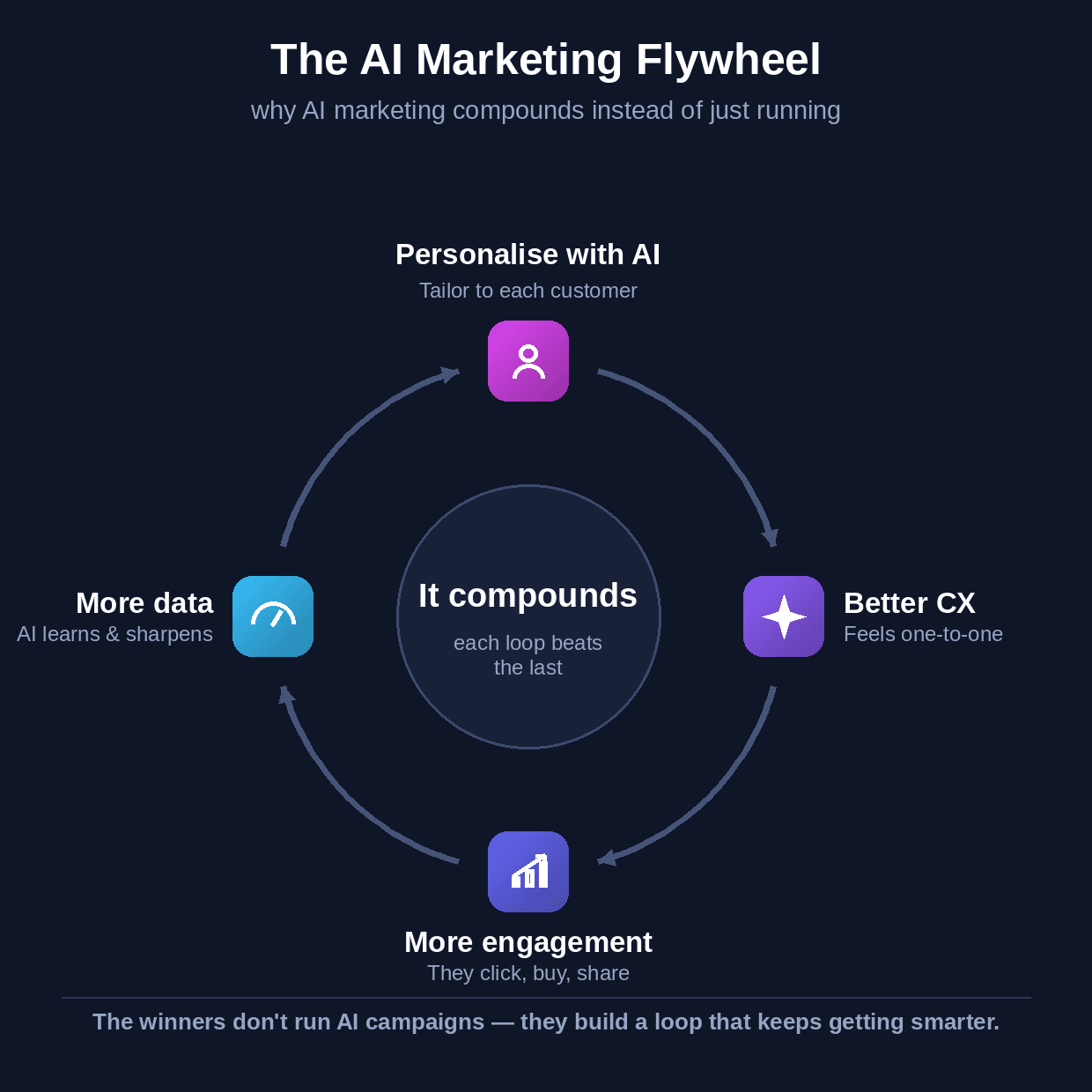 new-age-brands-ai-marketing.png