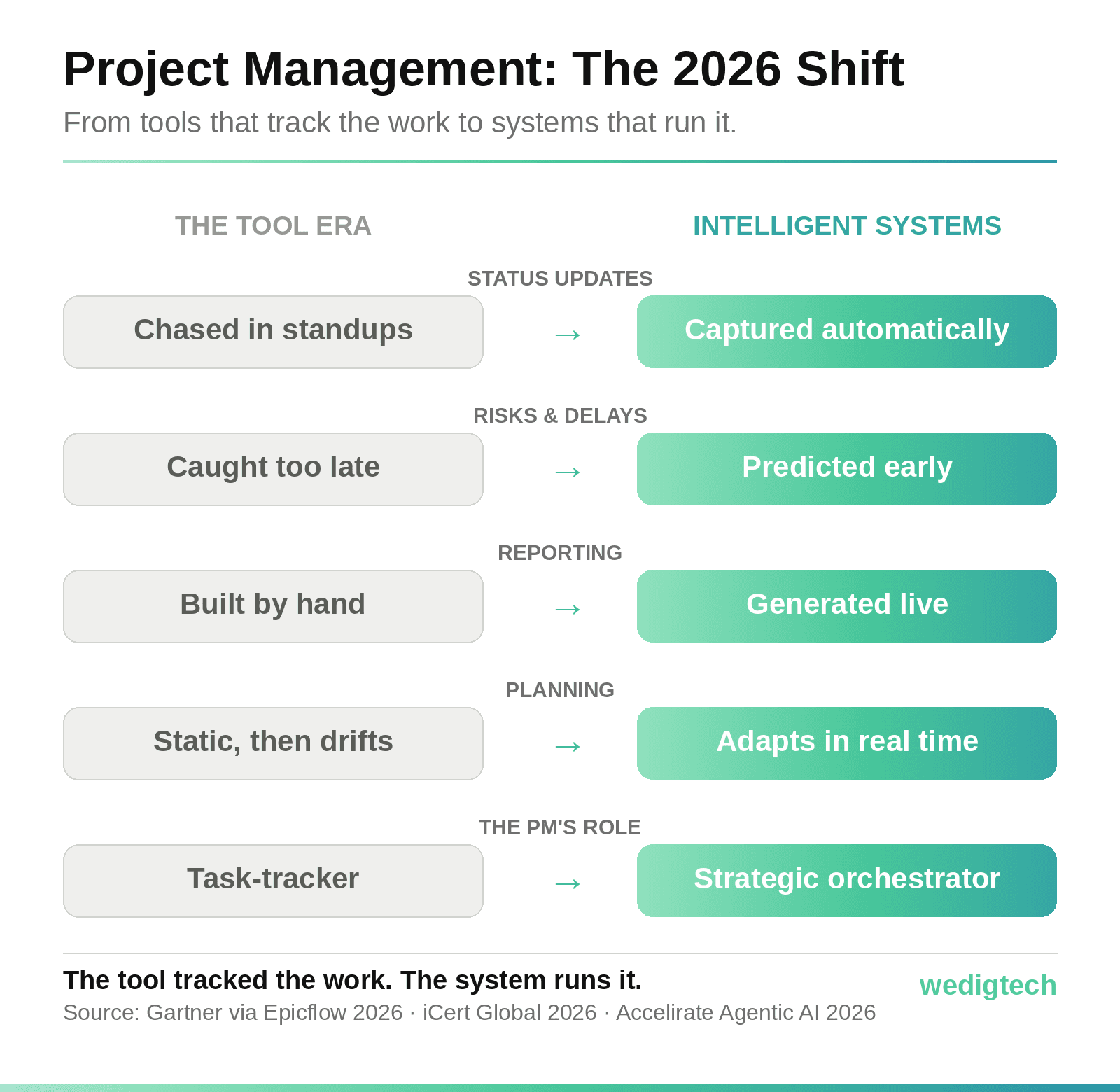 pm-shift.png