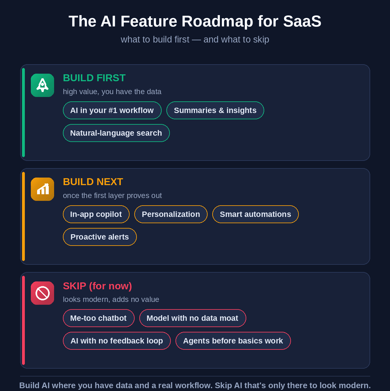 saas-ai-feature-roadmap.png