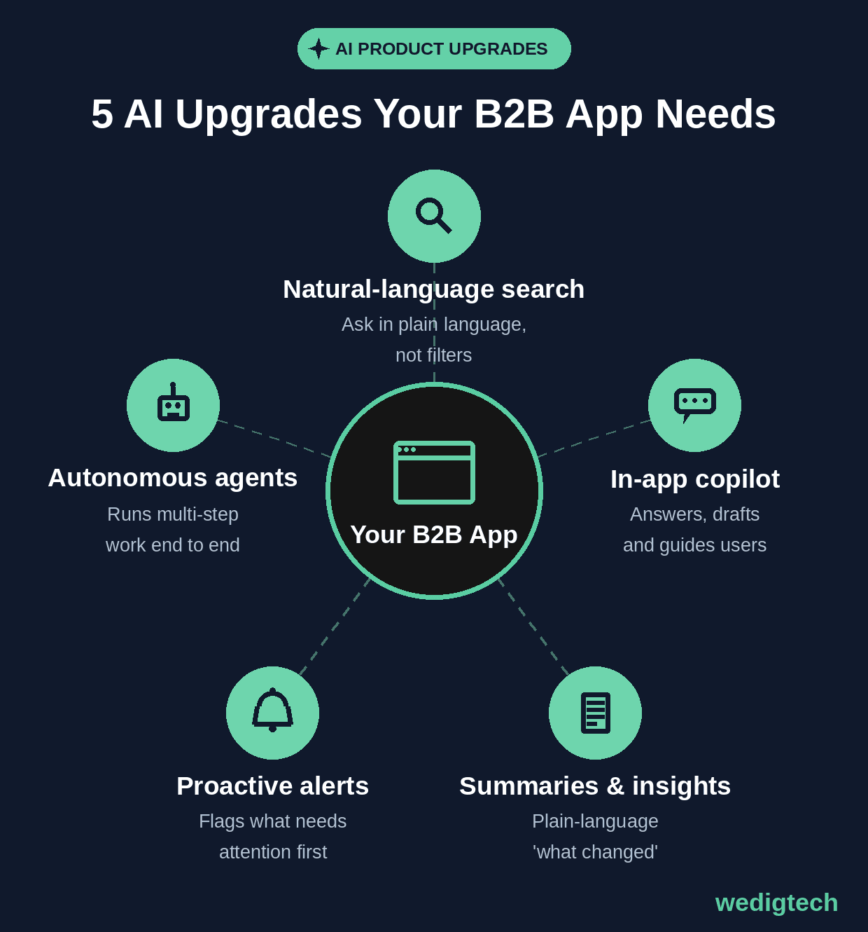 upgrades-radial-dark.png